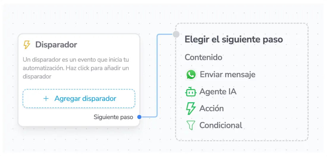 Configuración de Integraciones