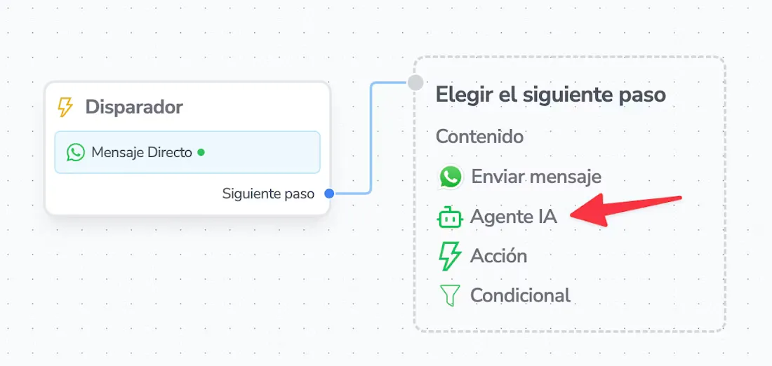 Configuración de Integraciones